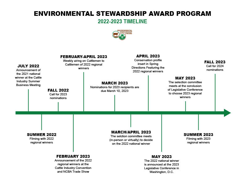 2022-2023timeline.jpg ESAP 2022-2023