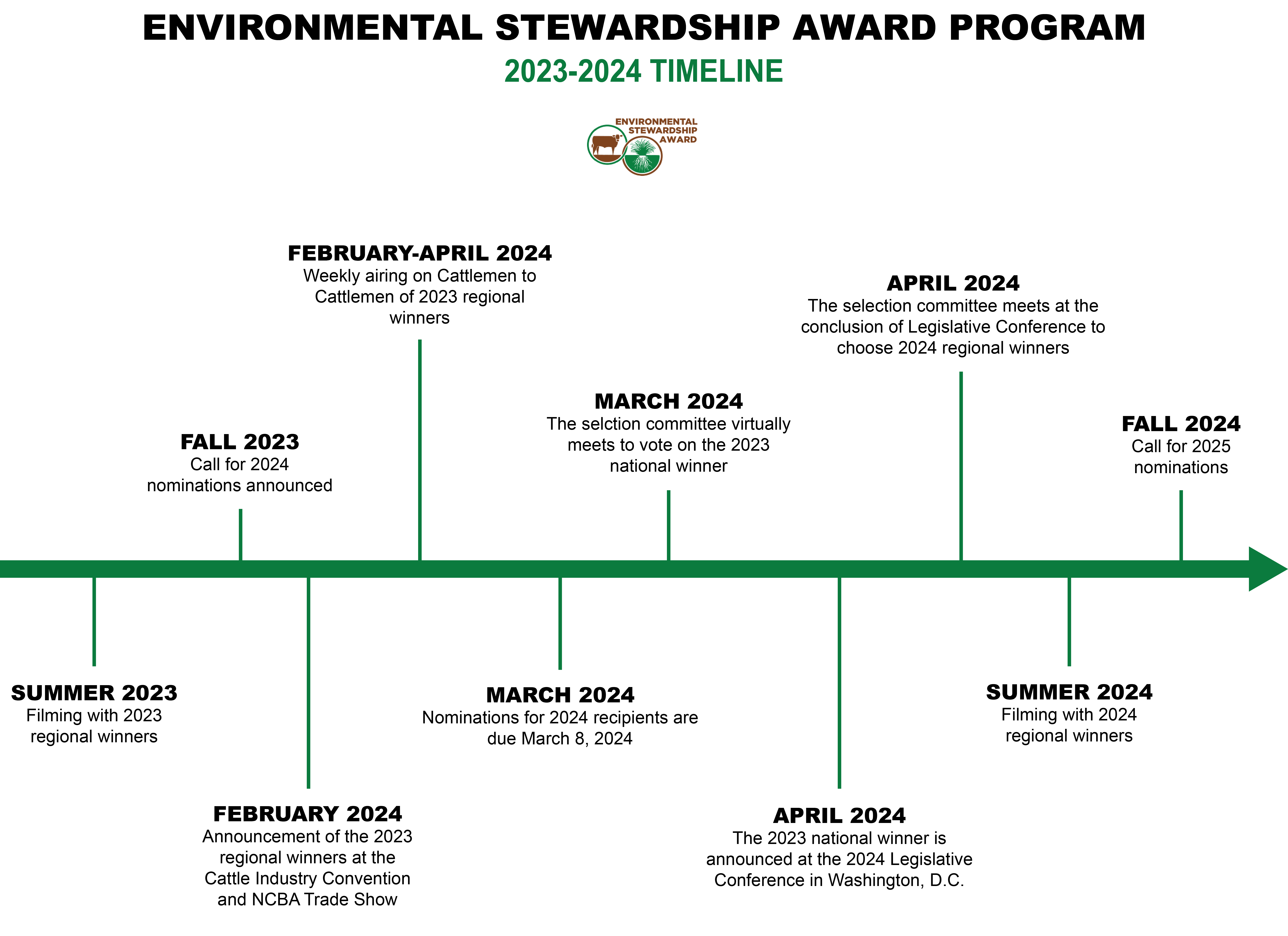 ESAP Timeline 2023-2024